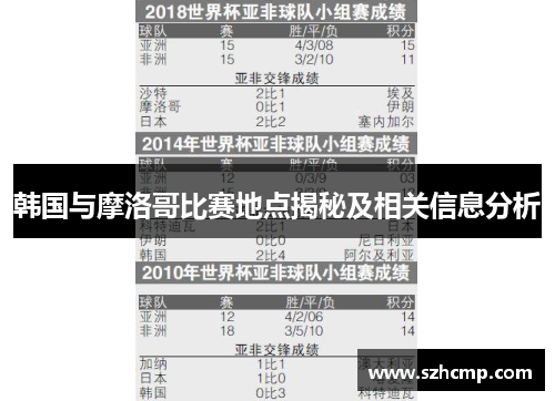 韩国与摩洛哥比赛地点揭秘及相关信息分析